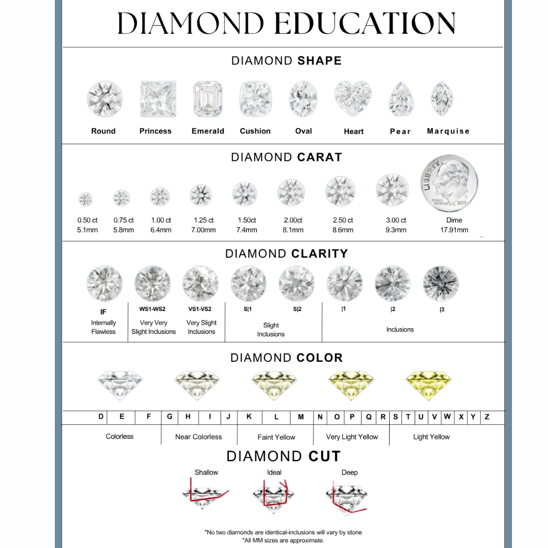 Lab Grown Diamond Round 2.03 ct, D, VS2 GIA Certified Fine Color Jewels 1st mothers day, best first mothers day gift, first mothers day gift ideas, loose diamond